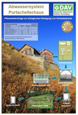 Abwassersystem Purtschellerhaus Abwassersystem Purtschellerhaus