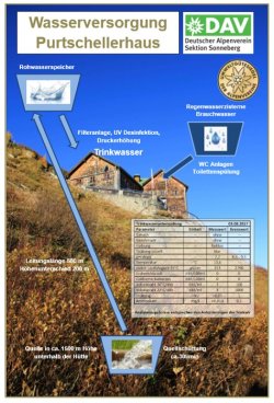 Wasserversorgung Purtschellerhaus Wasserversorgung Purtschellerhaus