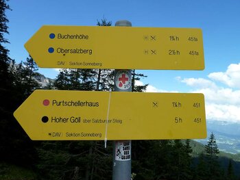 Wegweiser am Ahornkaser